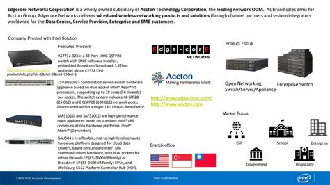 accton technology corporation products.
